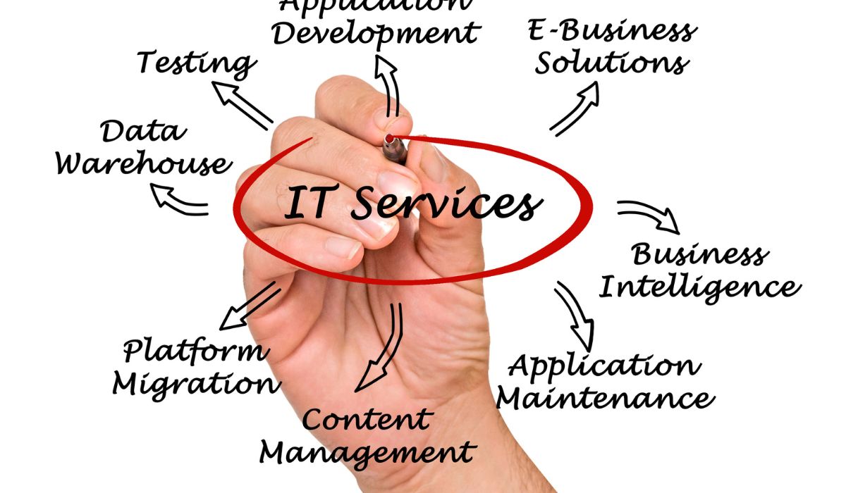 managed it services manhattan