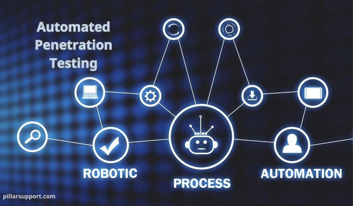 Automated Penetration Testing